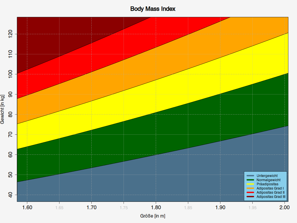 BMI plot